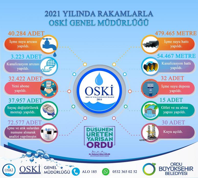 2021 YILINDA RAKAMLARLA OSKİ GENEL MÜDÜRLÜĞÜ